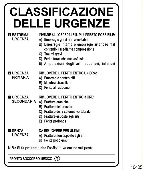 Classificazione delle urgenze