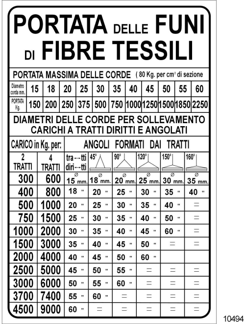 Portata delle funi di fibre tessili - A - Alluminio - 250x350 mm