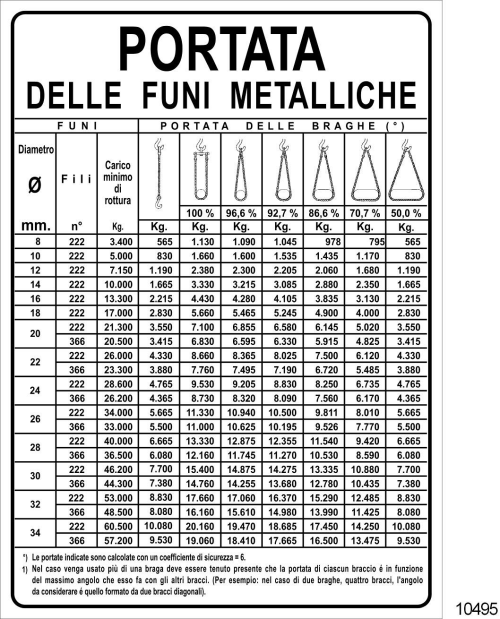 Portata delle funi metalliche - C - Alluminio -500x700 mm