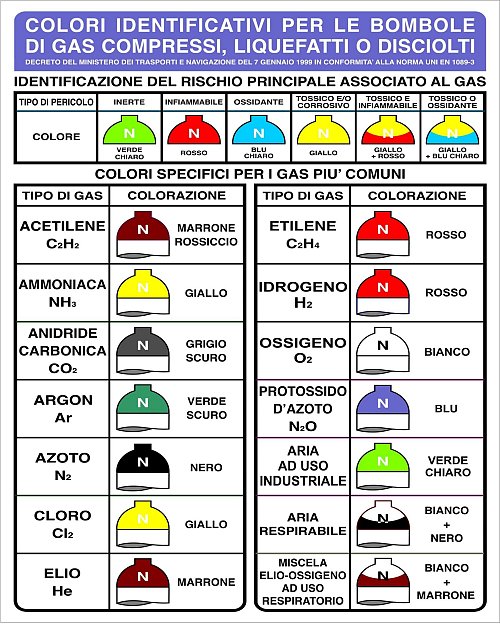 Colori identificativi pe le bombole di gas compressi, liquefatti o disciolti - A - Alluminio - 250x350 mm